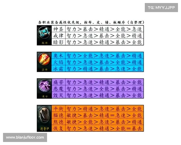 魔兽世界工程学全解析:技能提升与顶级制作攻略大揭秘 魔兽世界工程学全解析:技能提升与顶级制作攻略大揭秘