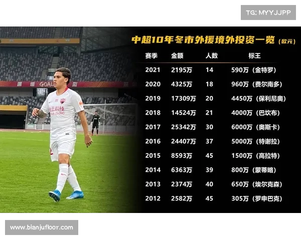 如何看待中超转会市场高额费用背后的经济与文化因素 如何看待中超转会市场高额费用背后的经济与文化因素